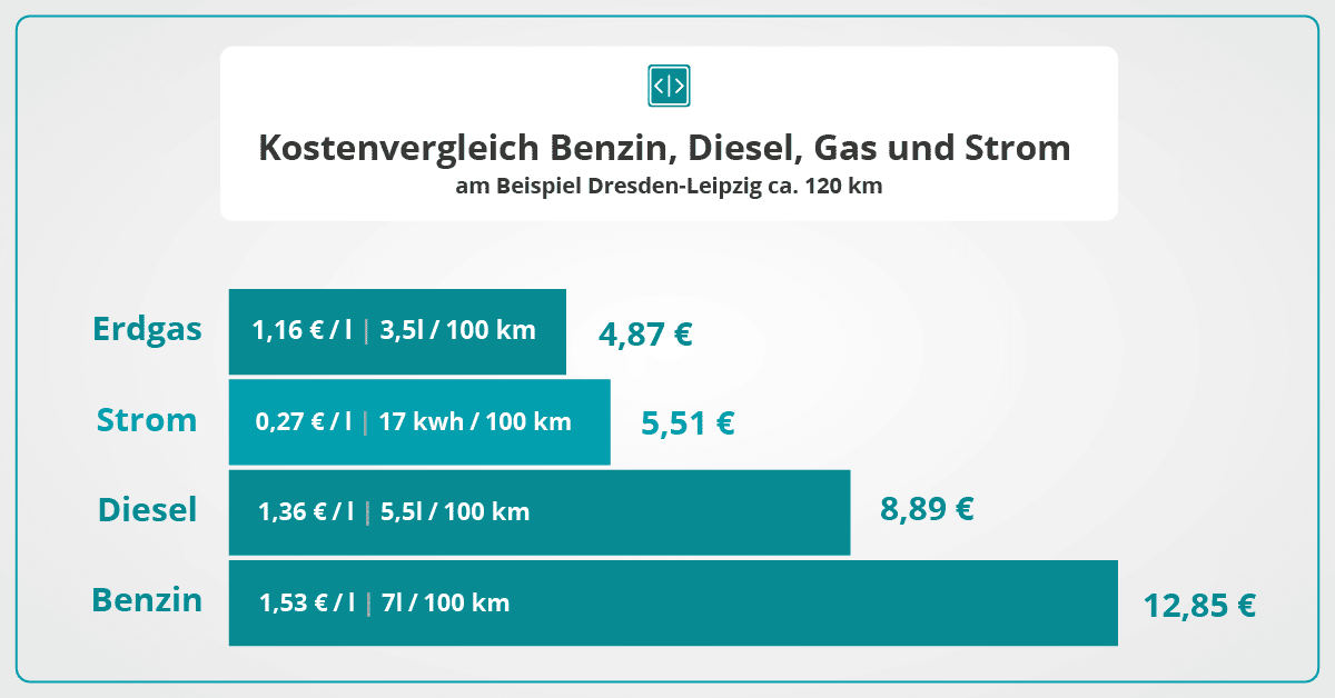 Infografik Gewinnermodelle Kostenvergleich