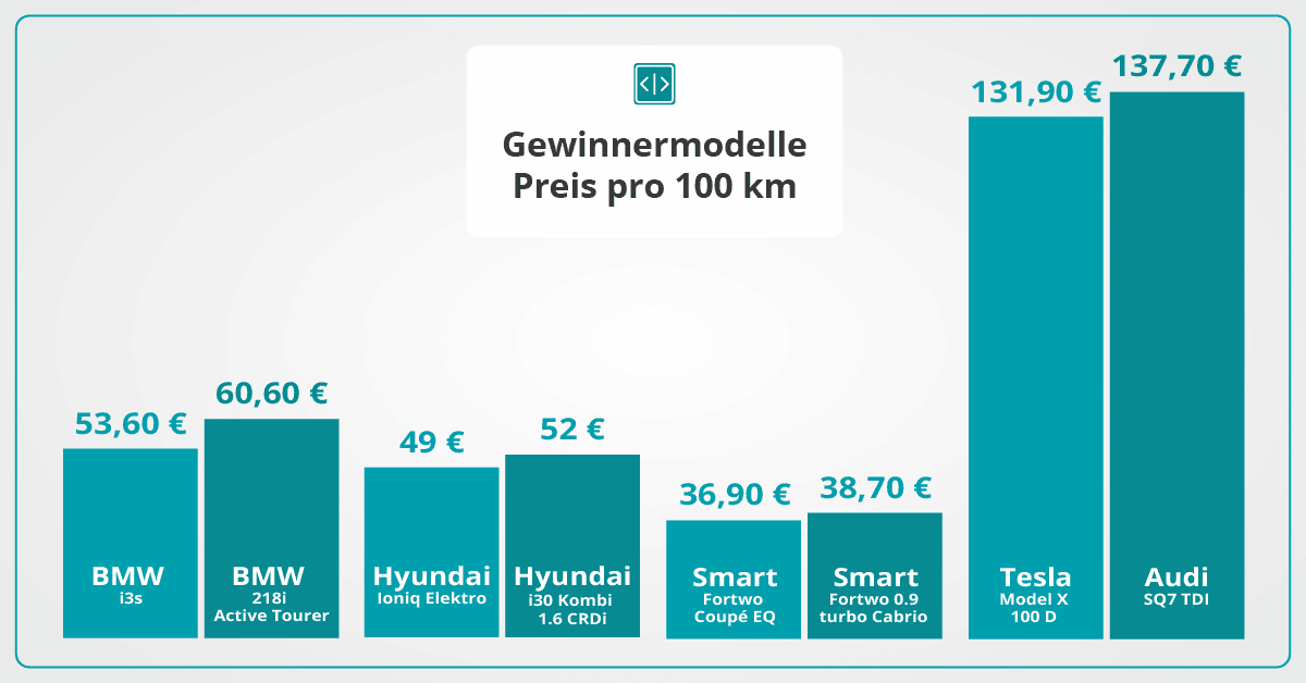 Infographic Winning Models Cost Comparison