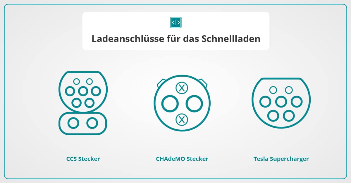 Wie lade ich ein e-auto: Infografik für Steckertypen beim Normalladen