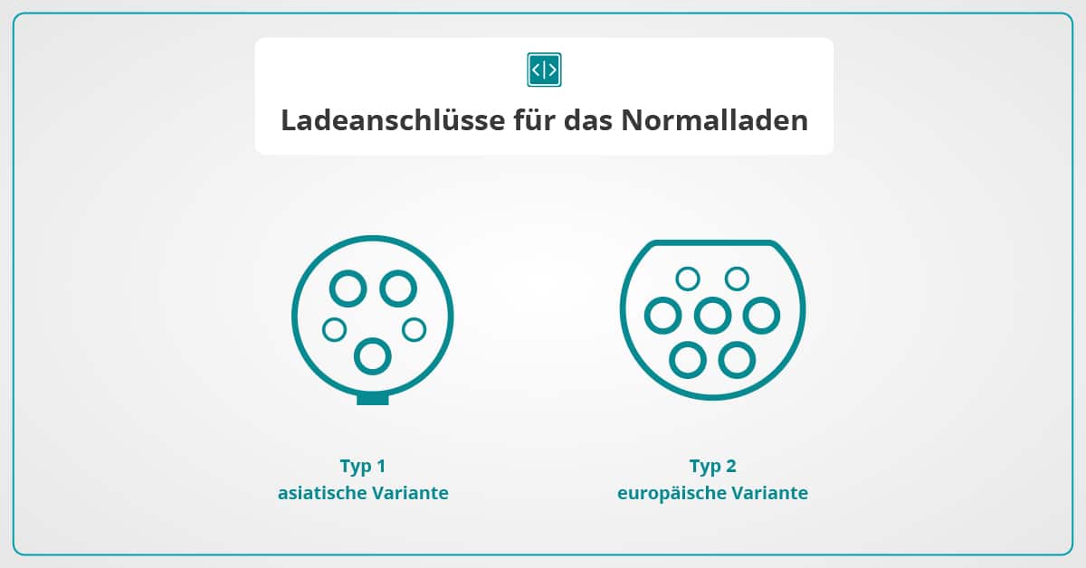 Wie lade ich ein e-auto: Infografik für Steckertypen beim Schnelladen