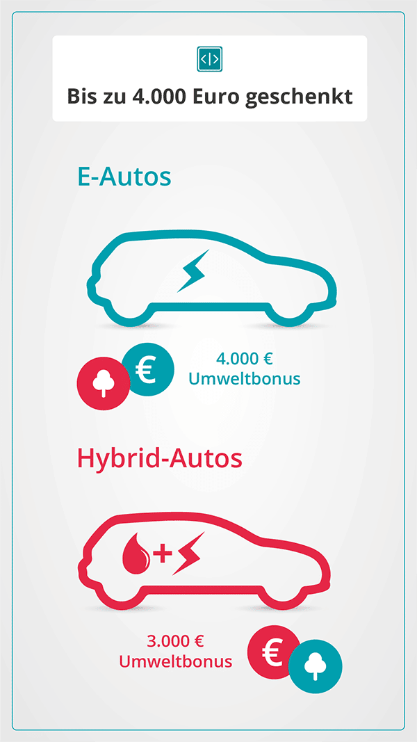 Fördermöglichkeiten e-Autos