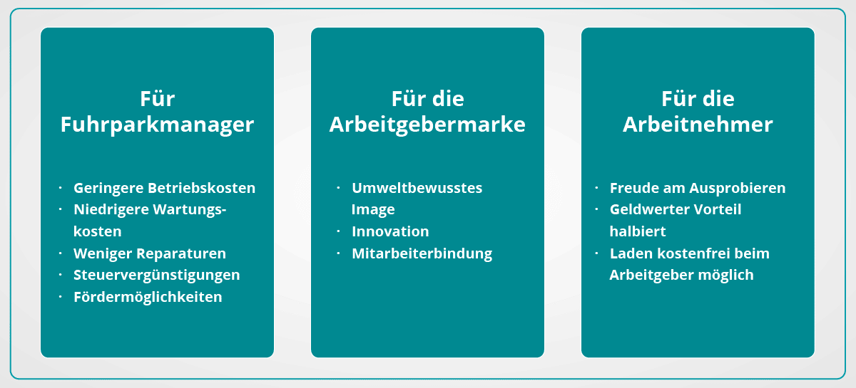 Grafik Wann lohnen sich e-Autos