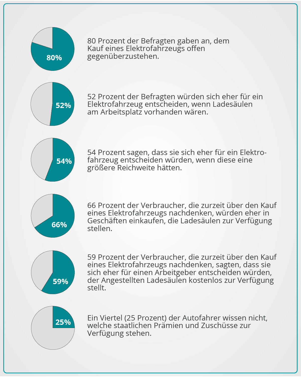 Infographic