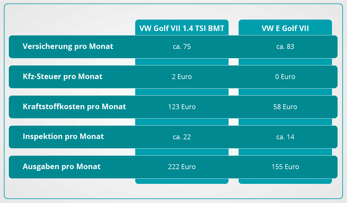 Modellvergleich Infografik