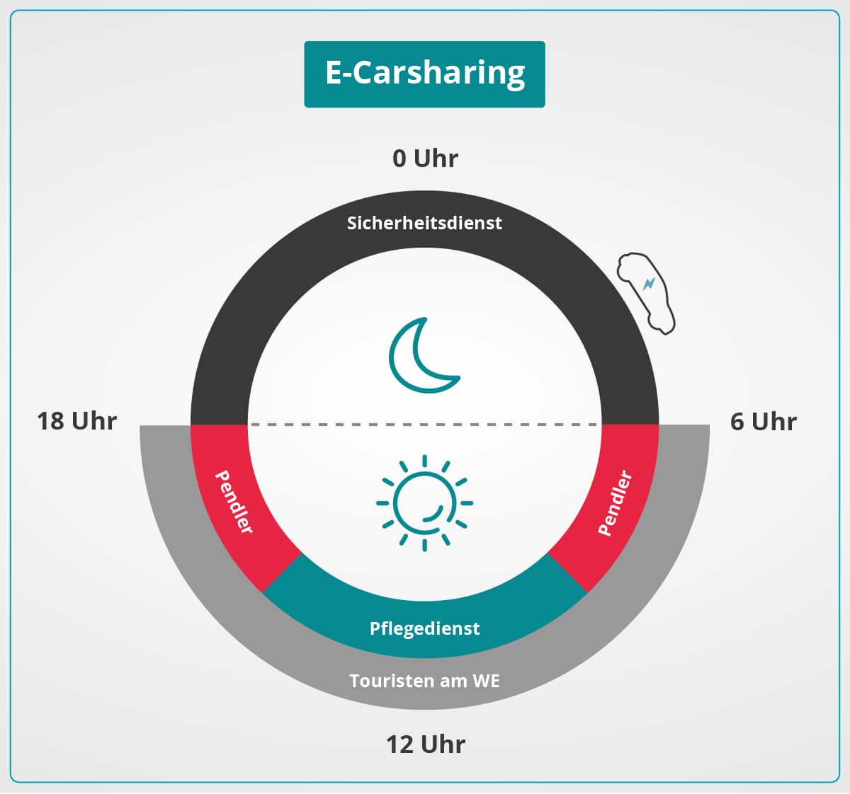 E-Carsharing Infografik E-Auto