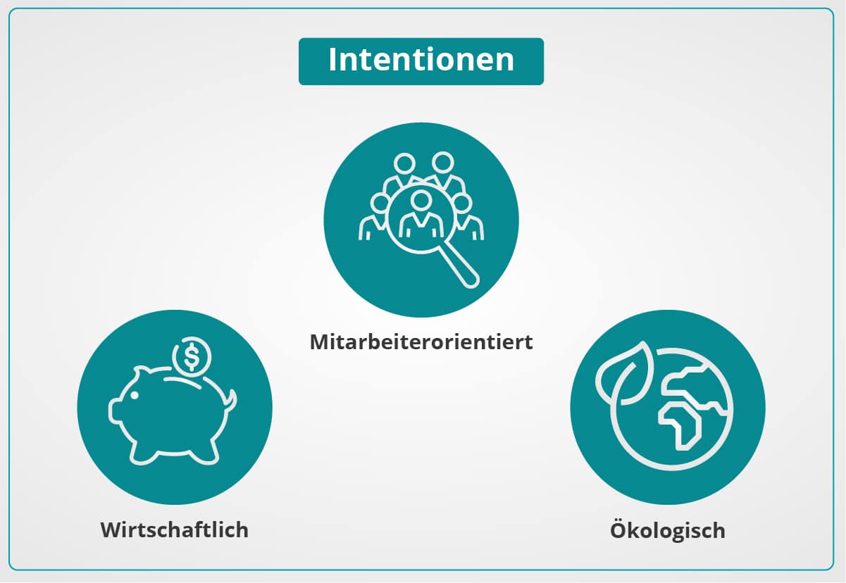 Intentionen Fuhrparkanalyse - umschalten.de