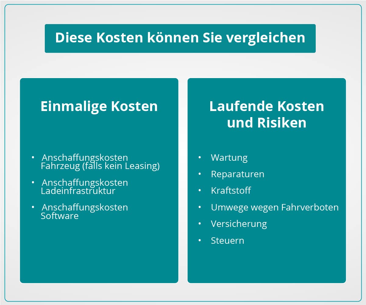 Cost comparison fleet analysis - umschalten.de