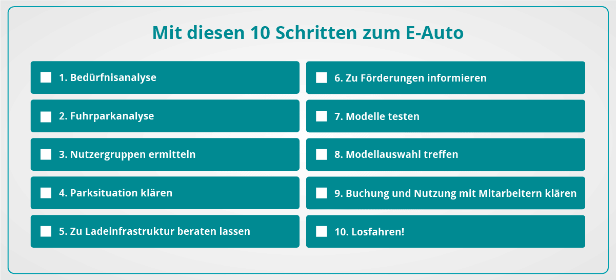 Grafik 10 Schritte - E-Autos im Fuhrpark - umschalten.de