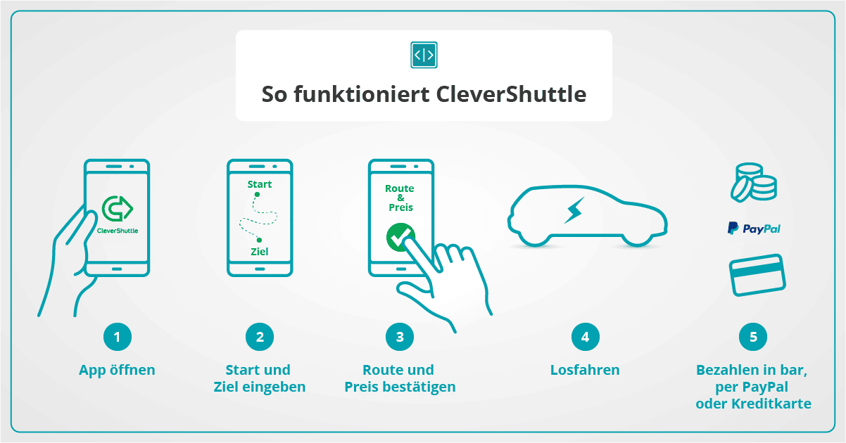 Infografik Clevershuttle Funktionsweise