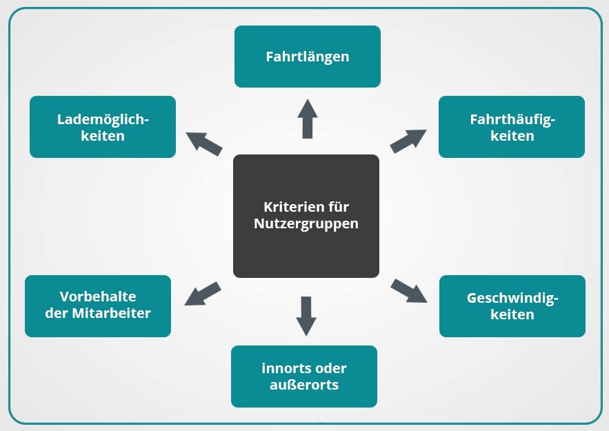 Beitragsgrafik Kriterien Fuhrpark