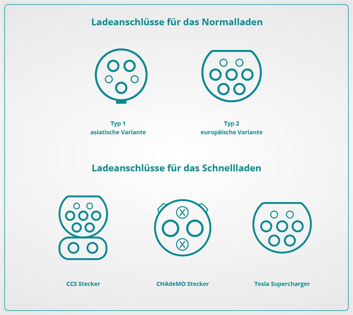 Contribution graphics plug types E-car