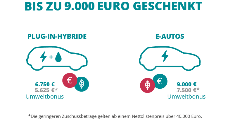 Elektroauto Förderung 2020 umschalten