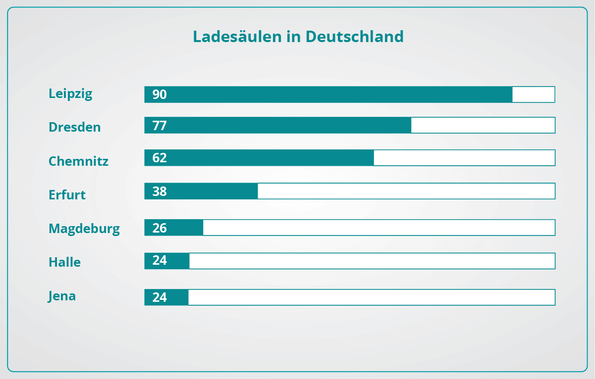 umschalten Dienstreise Infografik