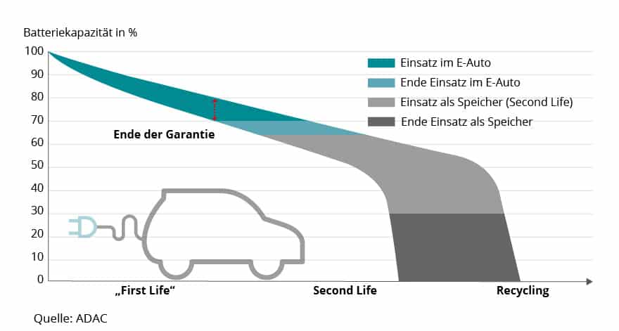 Recycling Batterierycling