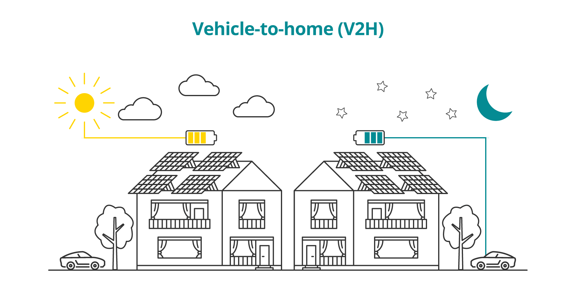 Beitragsgrafik für Vehicle-to-home