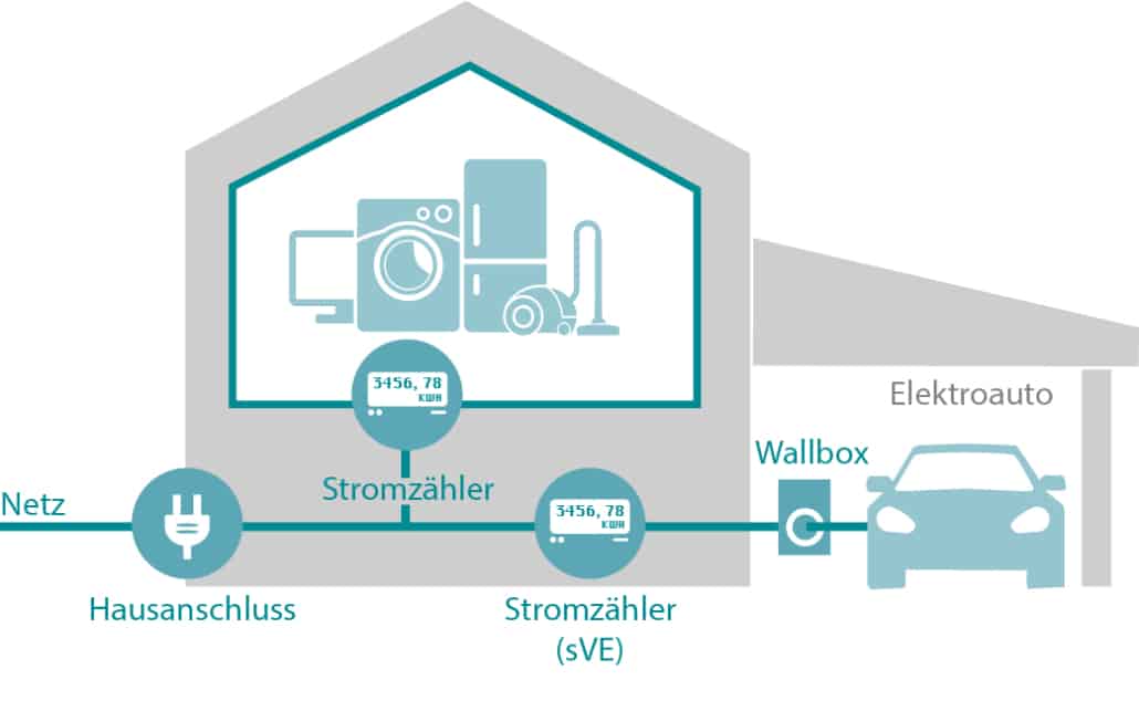 Contribution graphic on how a charging current meter works for mobile view part 1