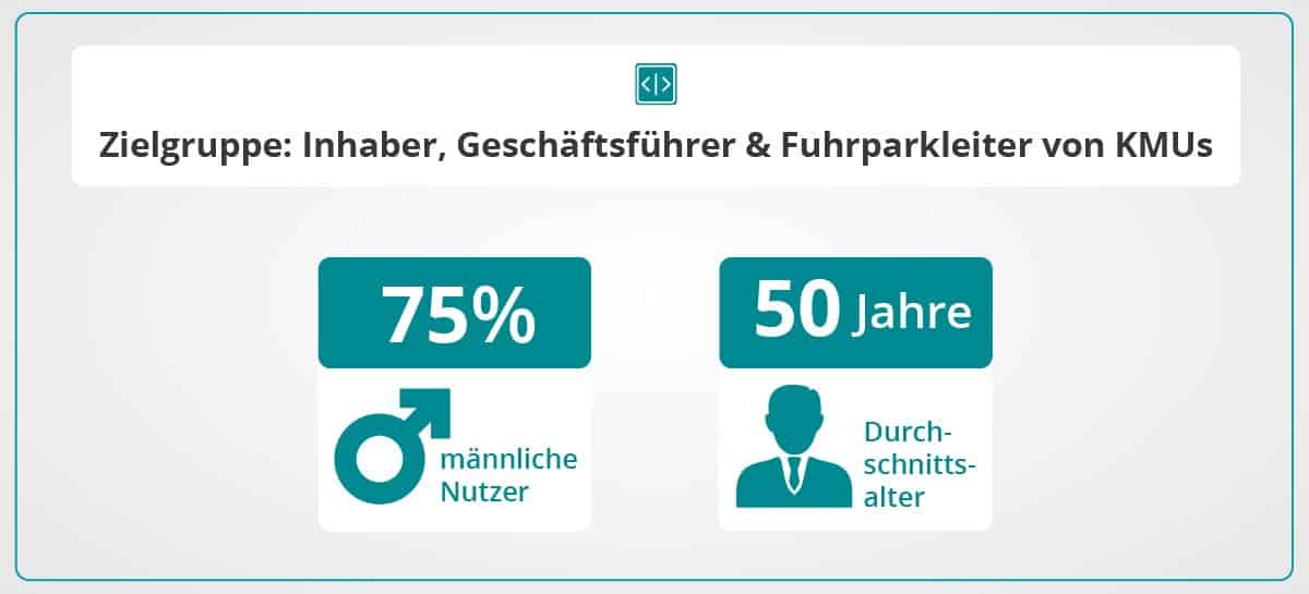 Infografik Zielgruppe umschalten.de