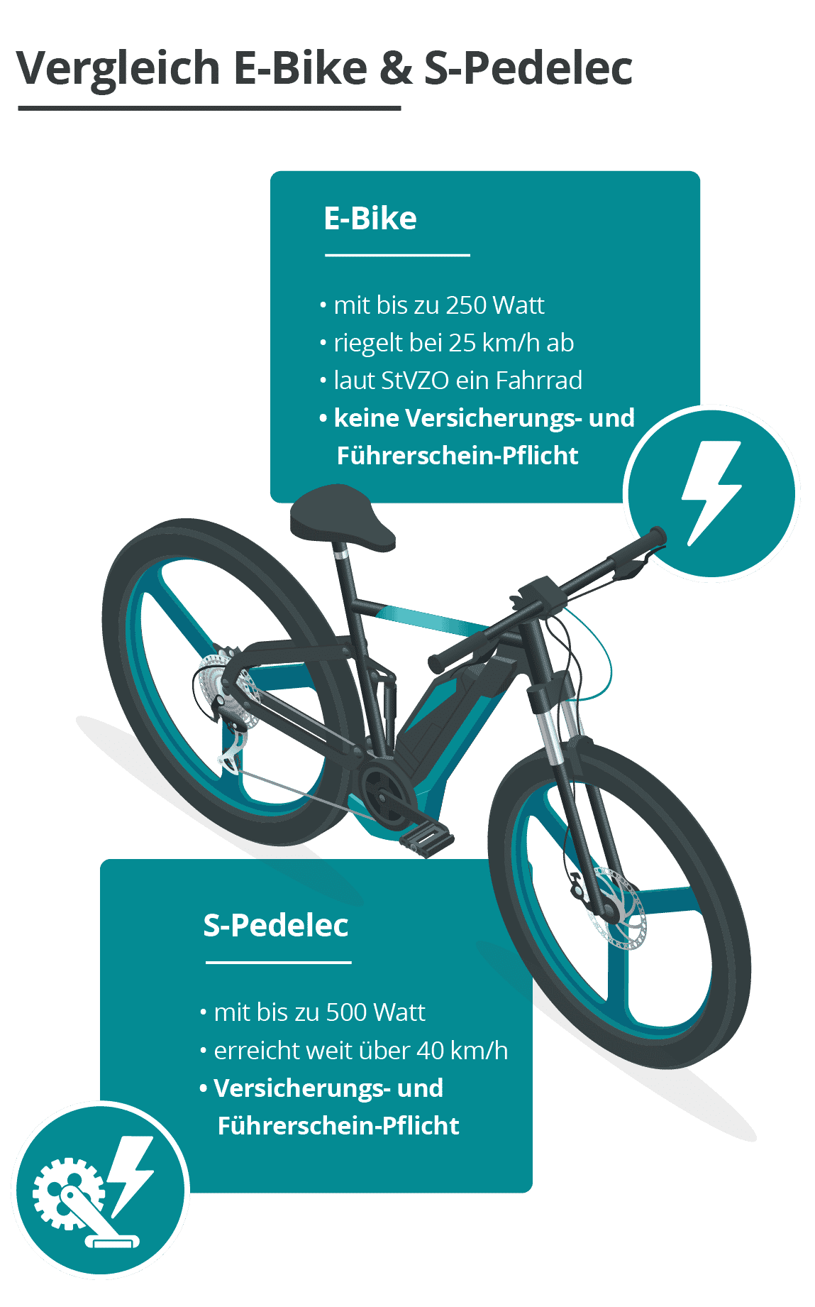 Contribution graphic e-bike mobile