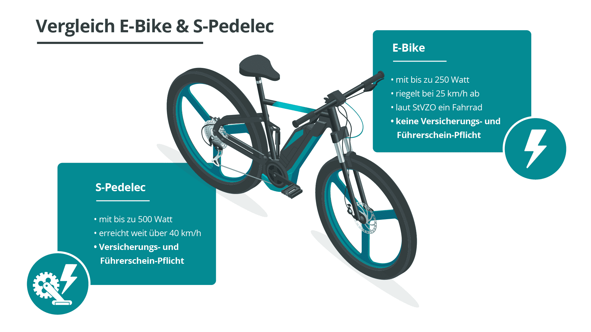 Beitragsgrafik Vergleich E-Bike und S-Pedelec