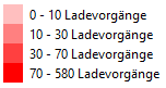 Charging processes Legend