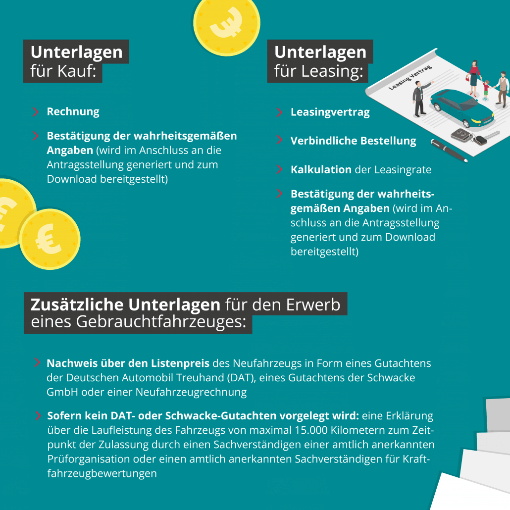 BAFA Förderung Checkliste