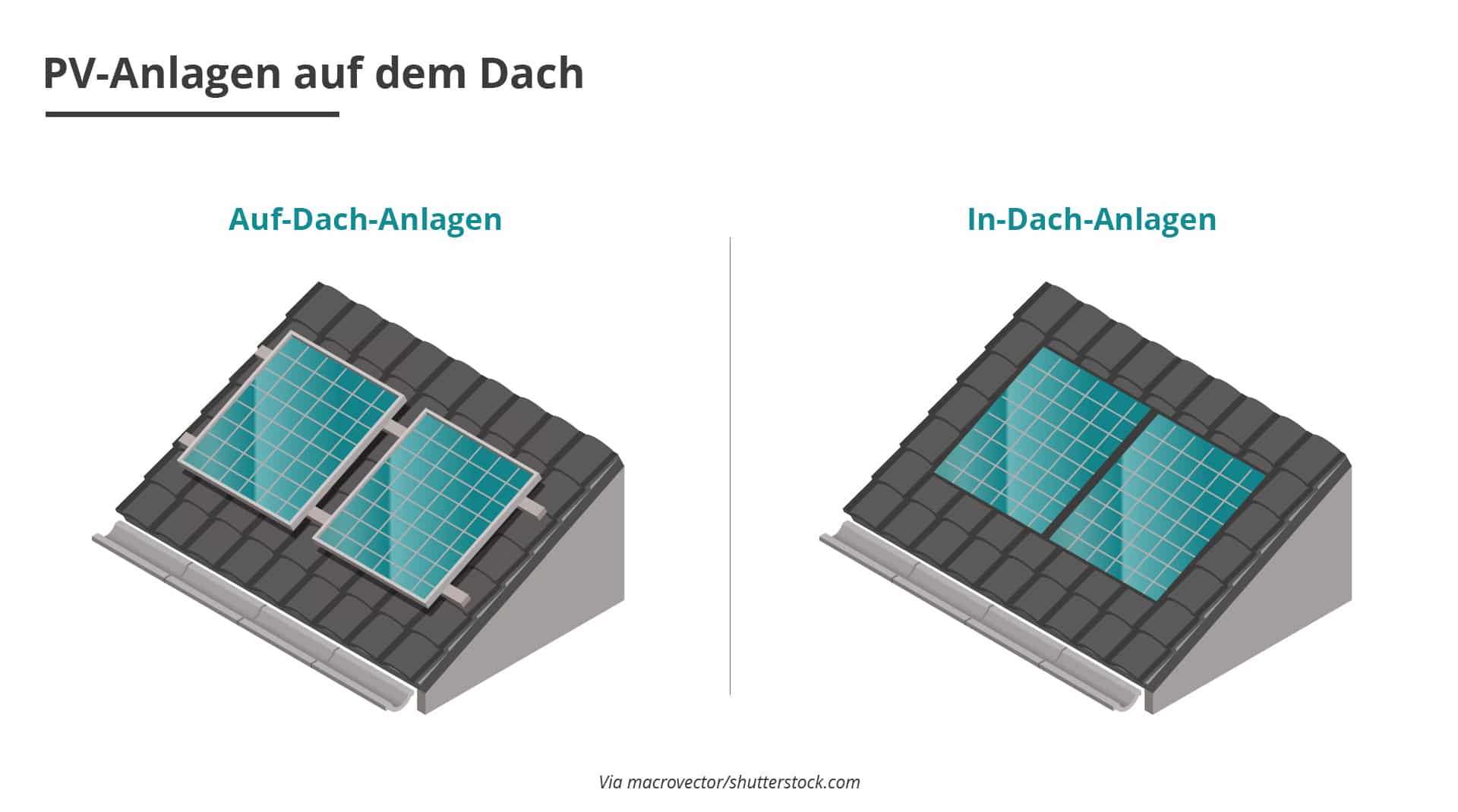 Difference between in-roof and on-roof photovoltaic systems