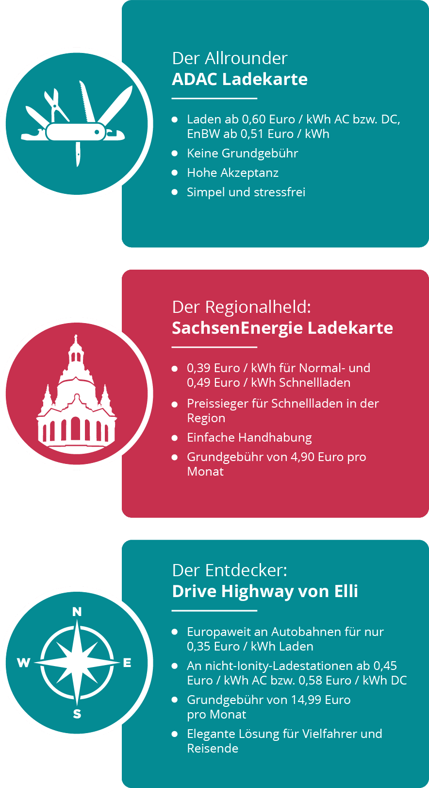 Ladekarten Vergleich: Unsere Empfehlungen.