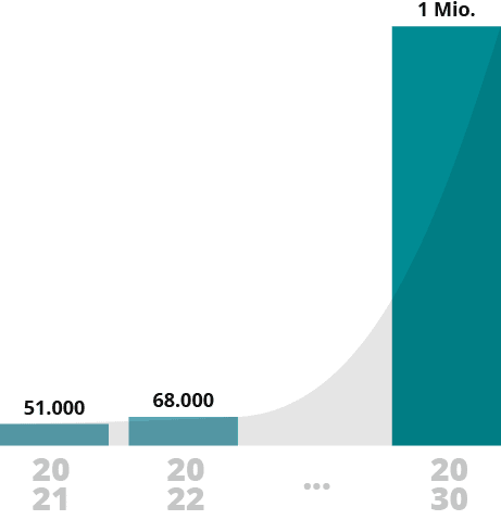 switch contribution graphic master plan charging infrastructure 2