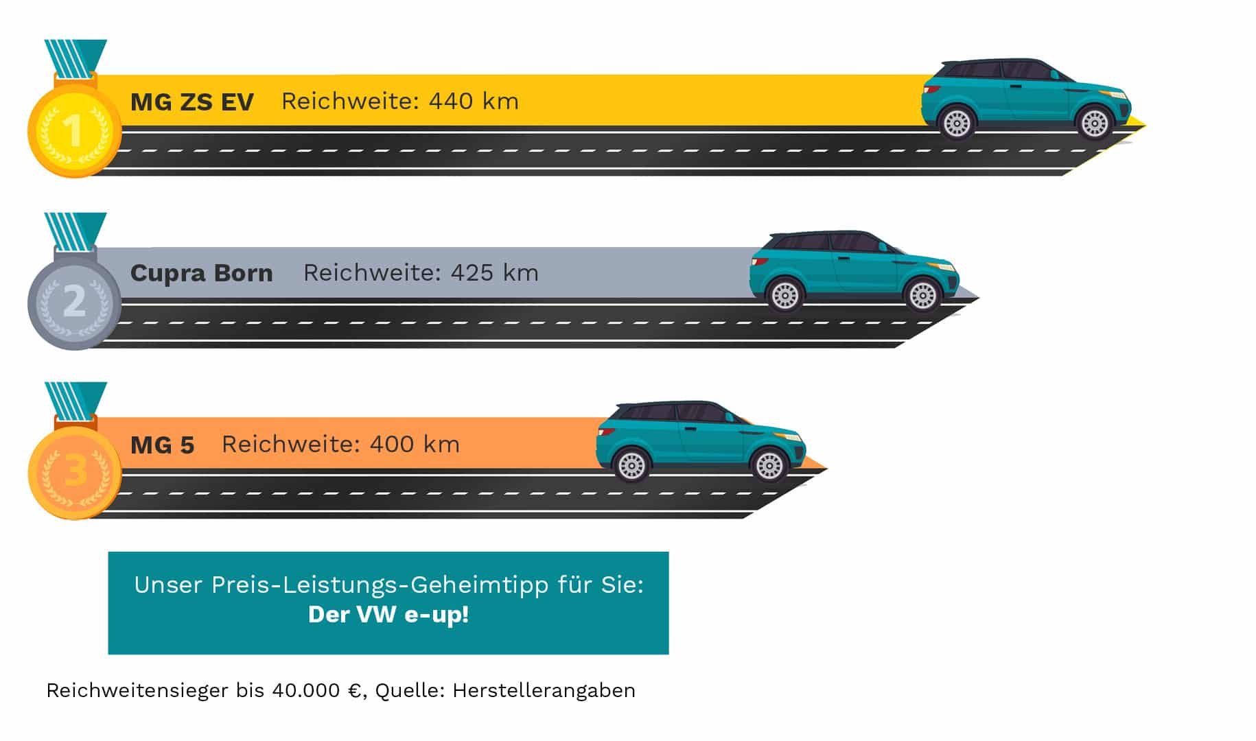 Auto-Ersatzteile: Neues Gesetz wird Gewinne der Hersteller schmälern