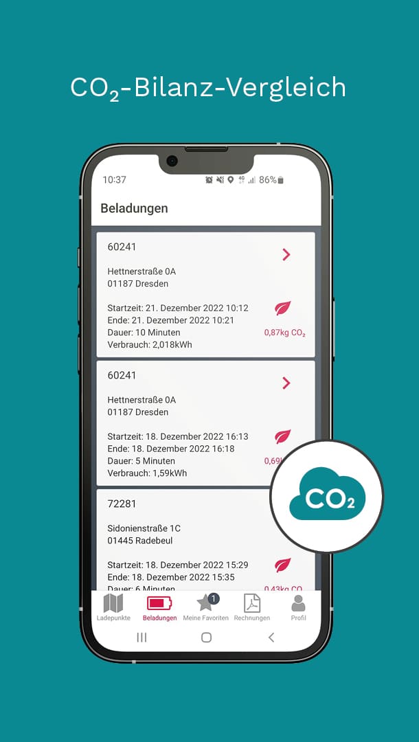 Contribution graphic CO2 balance comparison