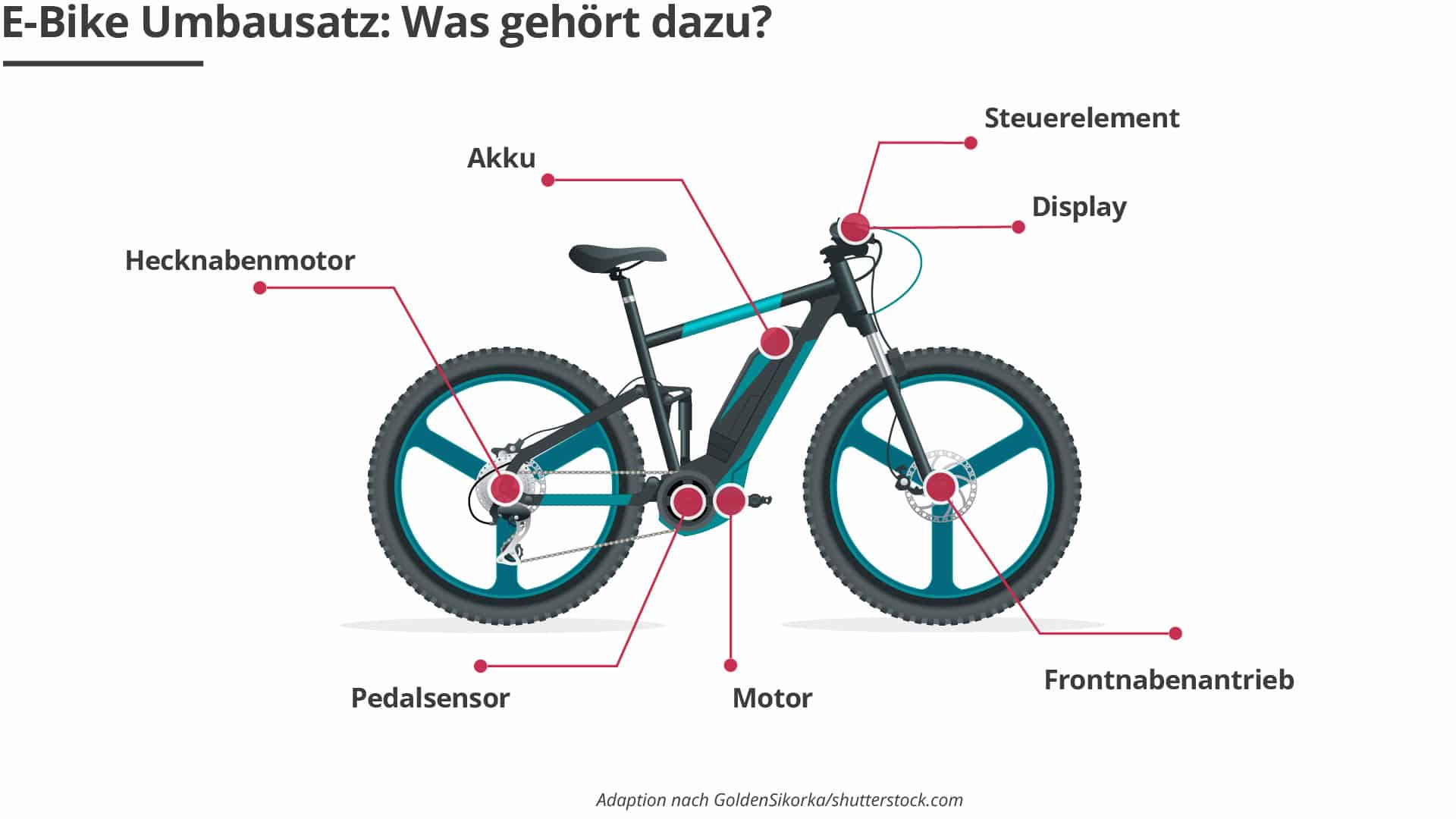 E-Bike Umbausatz Fahrrad