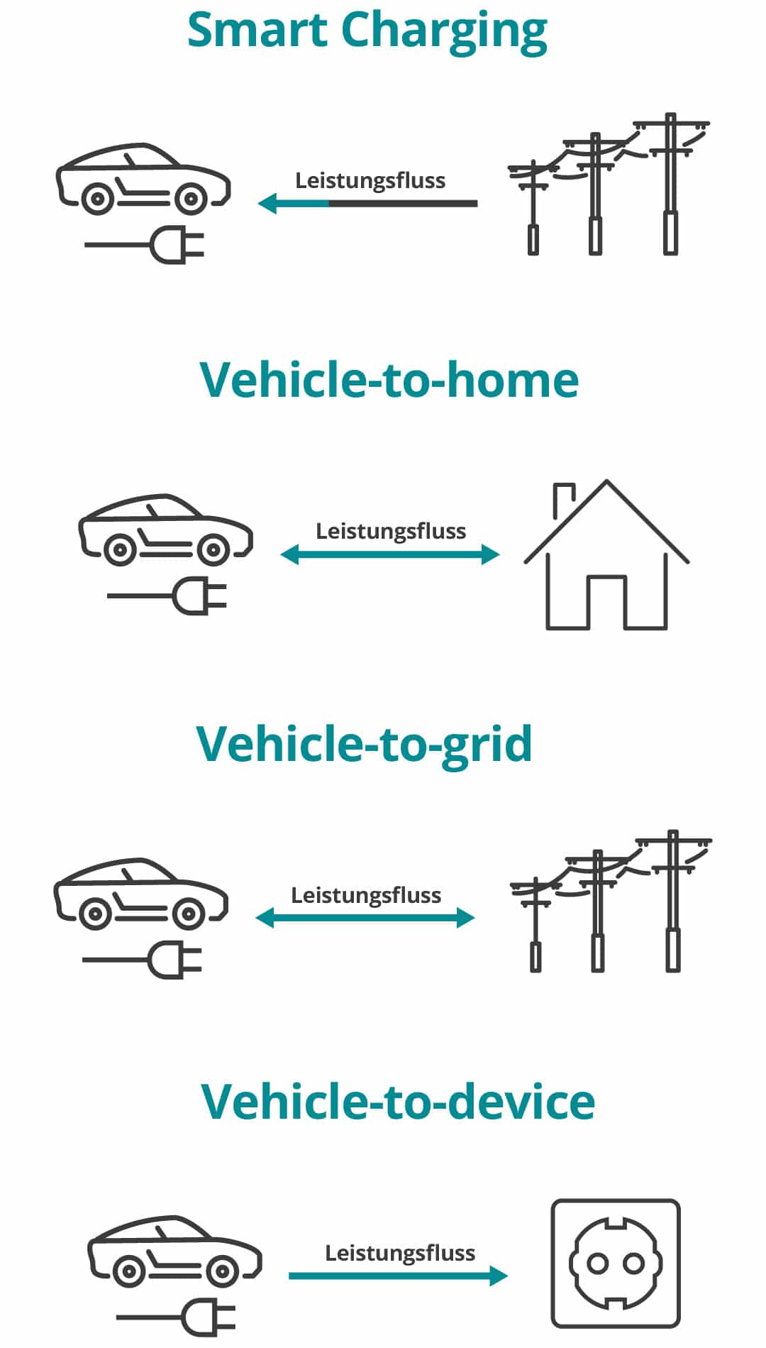 Contribution graphic Smart Charging Mobile