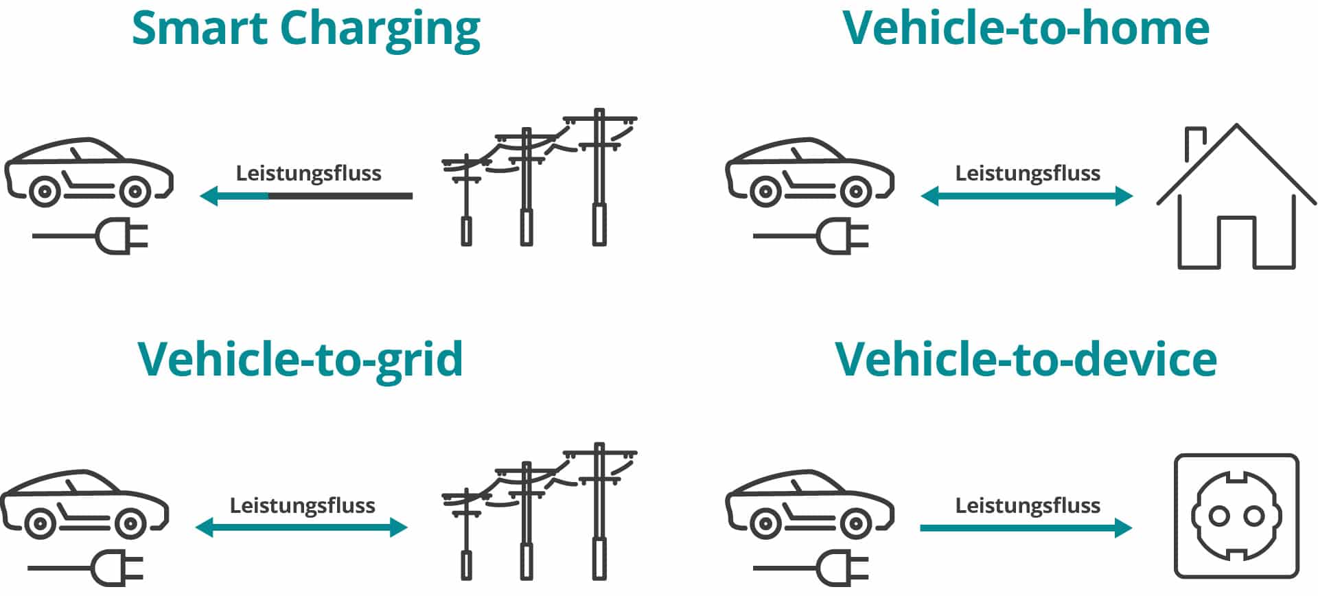 Beitragsgrafik Smart Charging