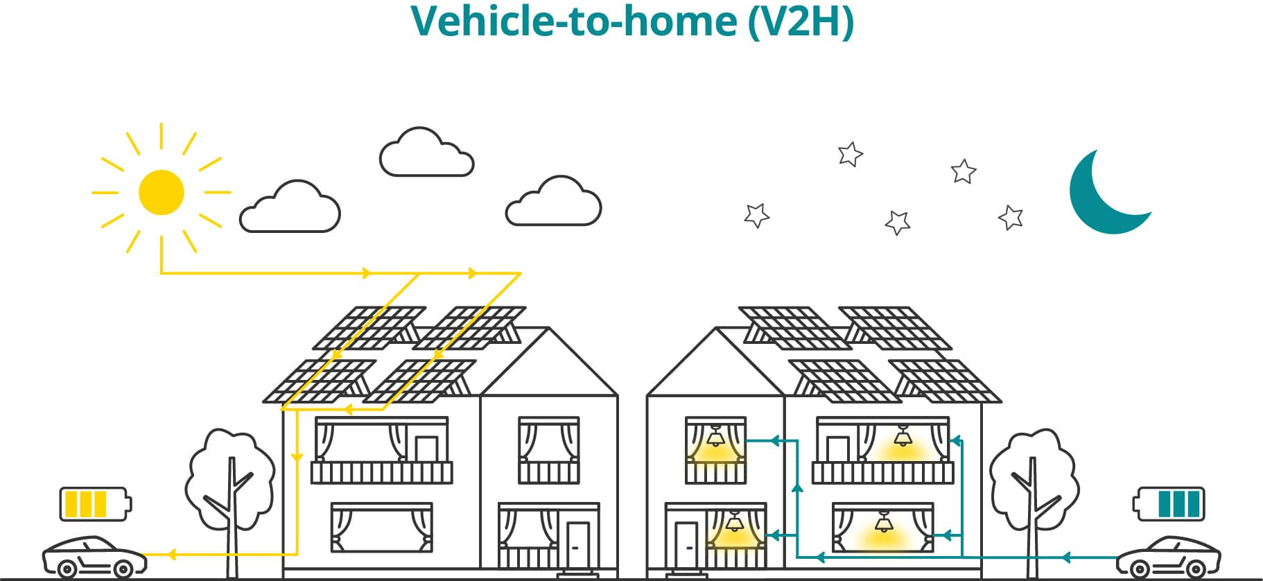 Contribution graphic vehicle-to-home